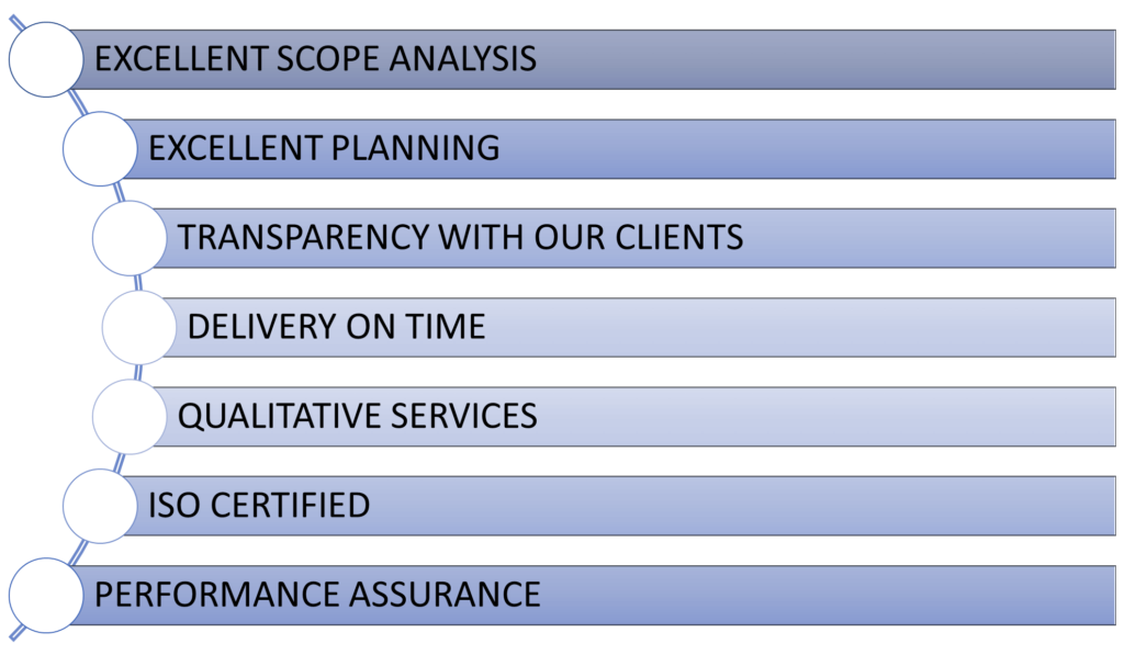 Why Choose Us